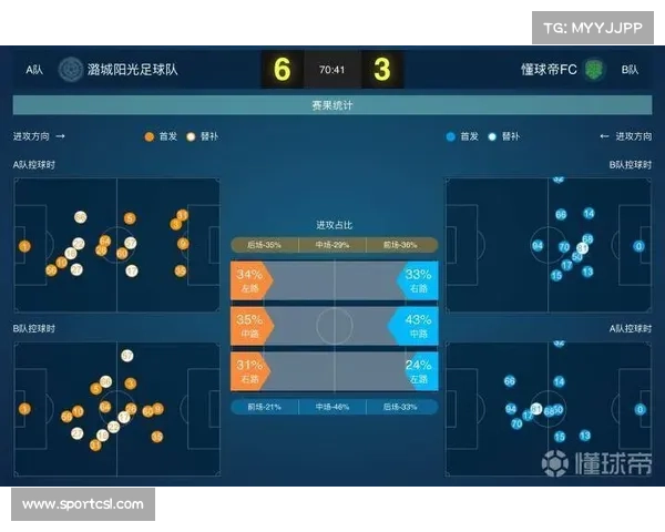 足球战术分析和技术统计服务需求不断增长 足球战术分析和技术统计服务需求不断增长